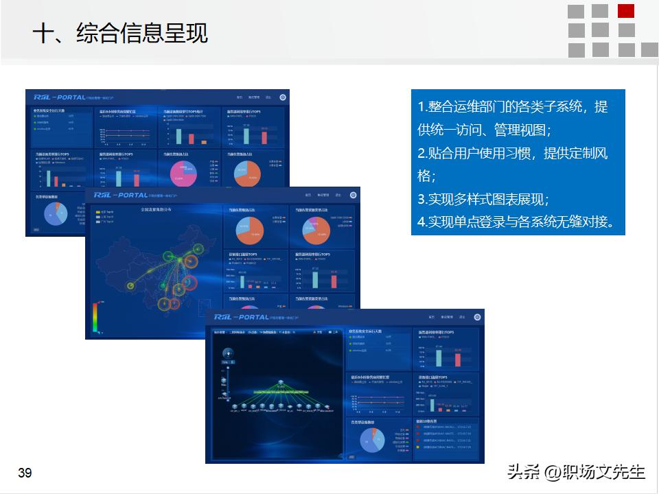 it运维管理的方案,it运维管理标准化