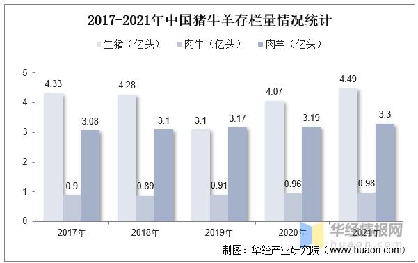 2020年度中国肉制品市场规模综述,2023年肉制品行业分析