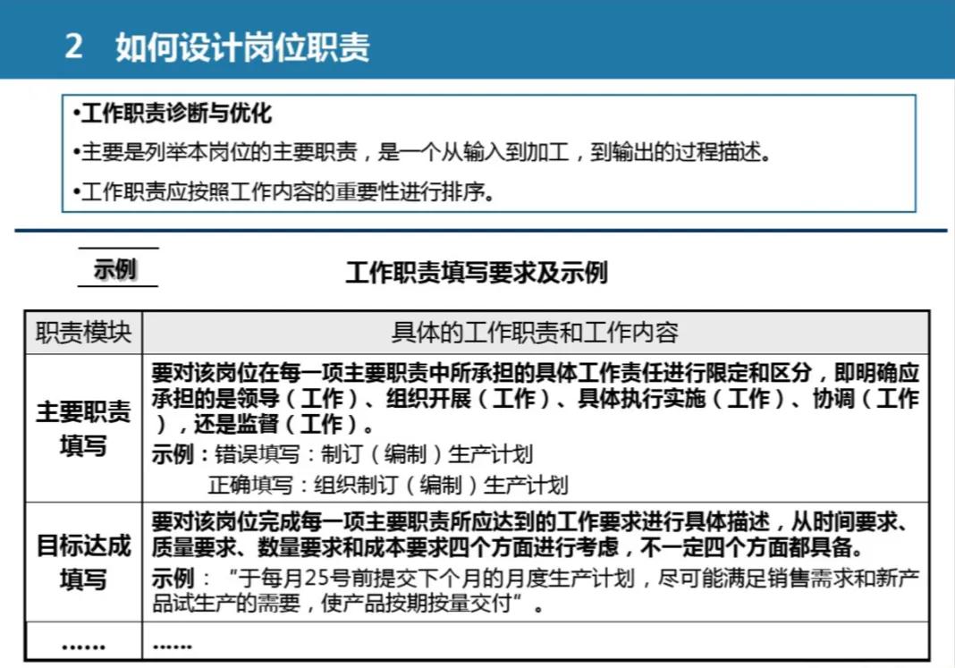 市场营销管理体系设计全案例分析,100页商务ppt教程