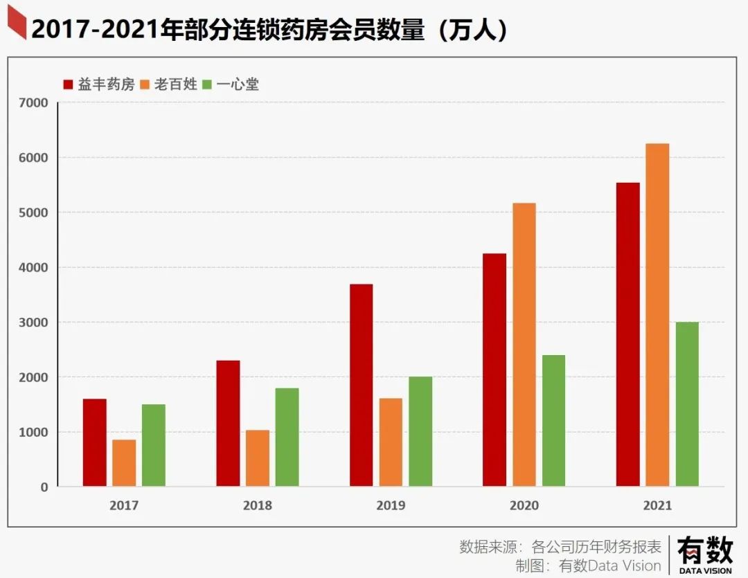 为什么药盒上没有“建议零售价”