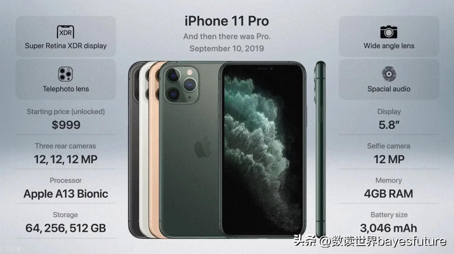 iphone历年手机型号及价格,2007-2022iphone