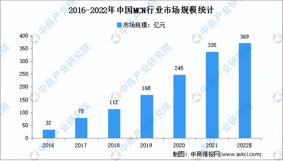 2017-2021年中国直播电商市场规模,2021年中国直播电商行业报告