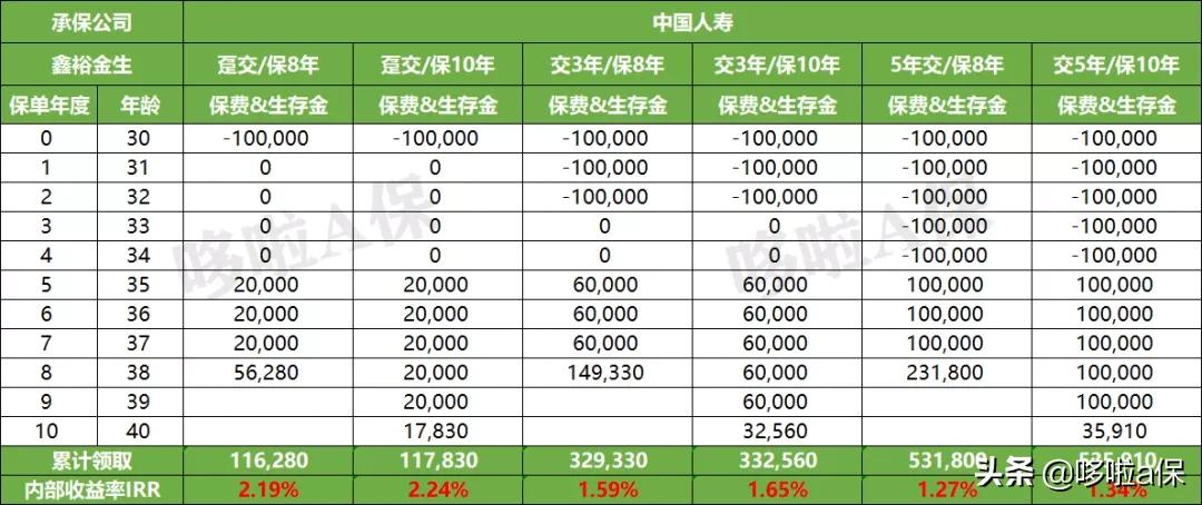 中国人寿开门红与平安开门红,中国人寿和平安保险2024开门红