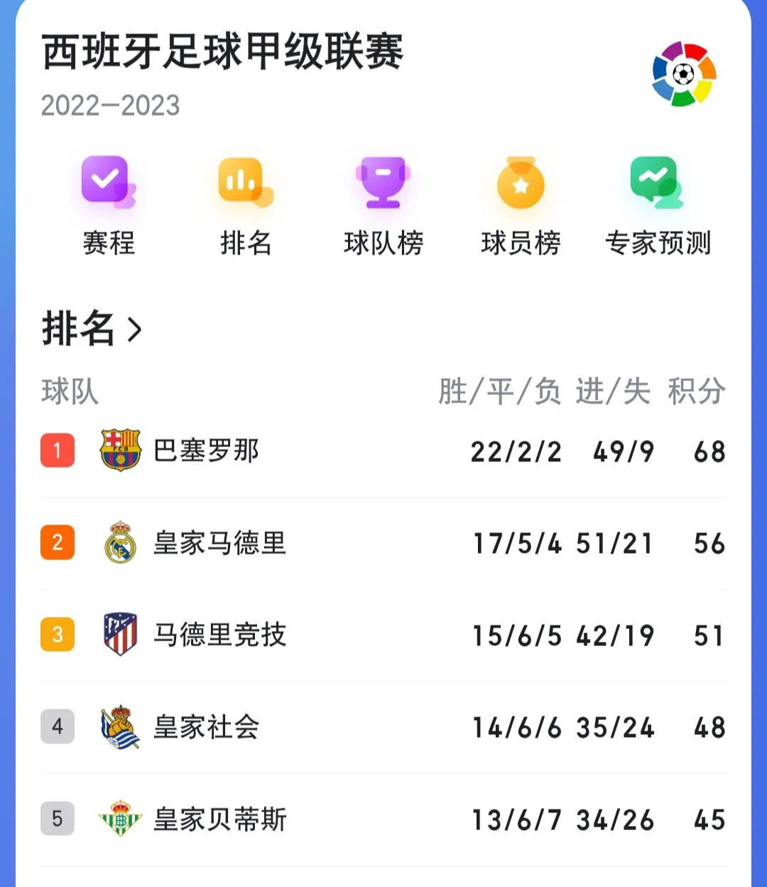 拜仁四连胜一骑绝尘领跑德甲,五大联赛回归伯恩利