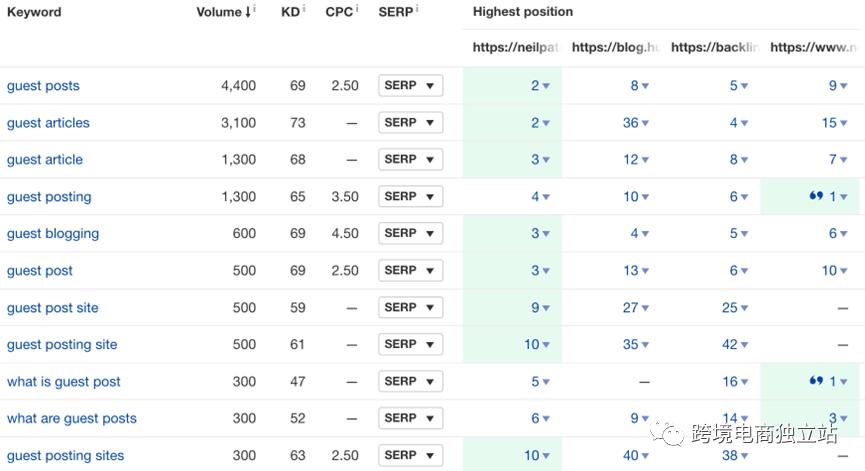 google搜索逻辑,google如何精确搜索