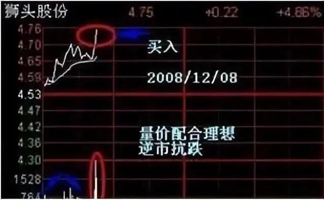 学会做t才是股市最赚钱的技巧,炒股做t方法和技巧视频讲解