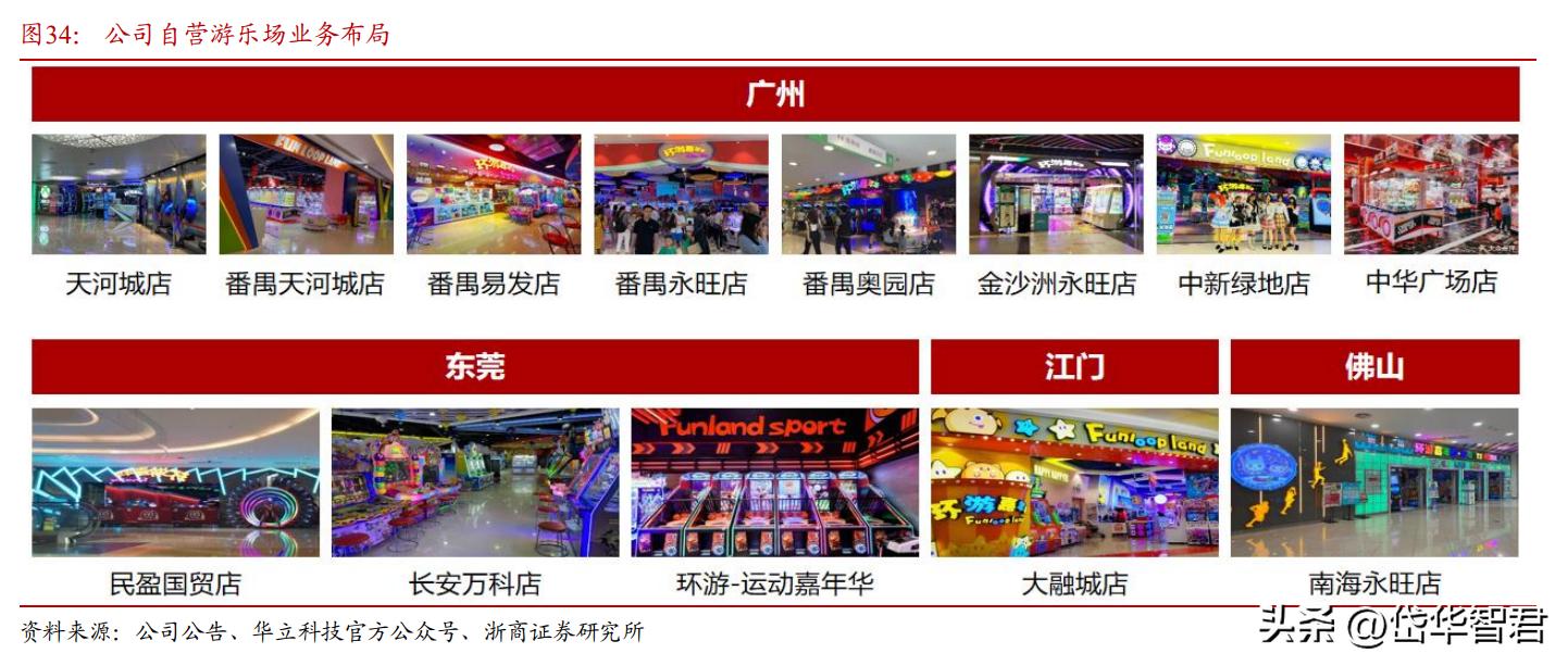 华立科技游艺机,华立科技走势