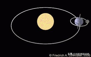 里斯和特劳特定位理论区别,特劳特四步定位法