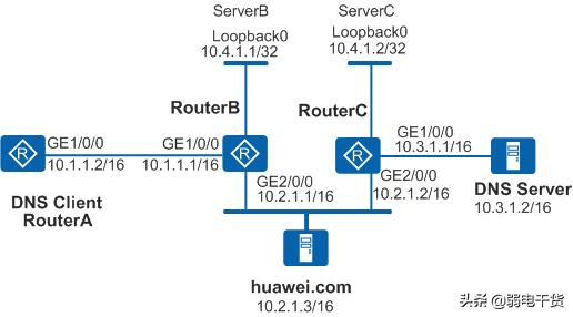 配置华为路由器的时候怎么配置dns,华为路由器怎么配置dns