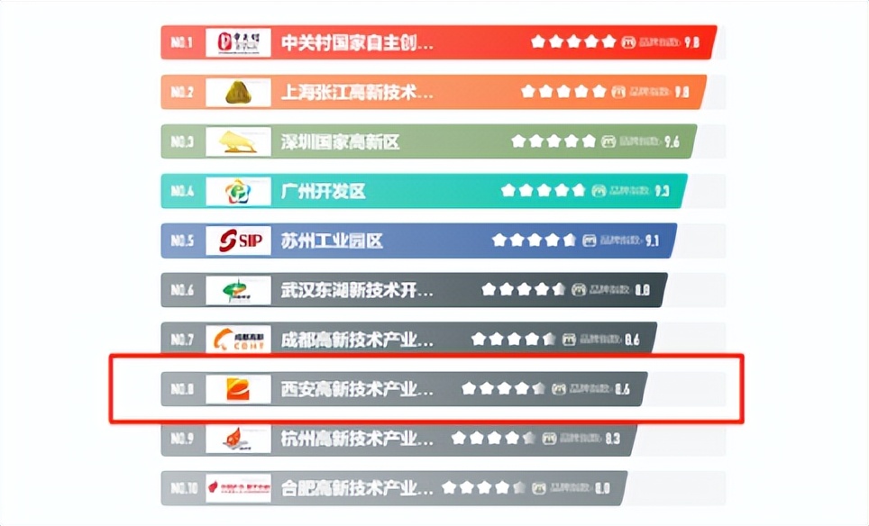 西安未来核心区,西安西融最新规划