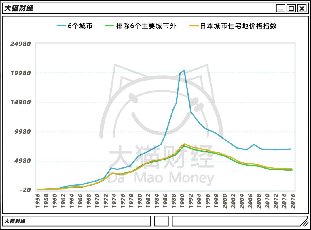 砸几千亿制造“全球寡妇”！日本为啥救不了日元