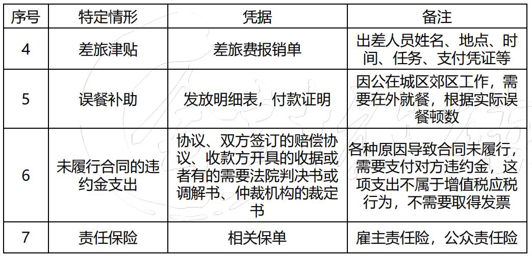 没有发票怎么办？发票不足及税务风险怎么应对？一文教会你