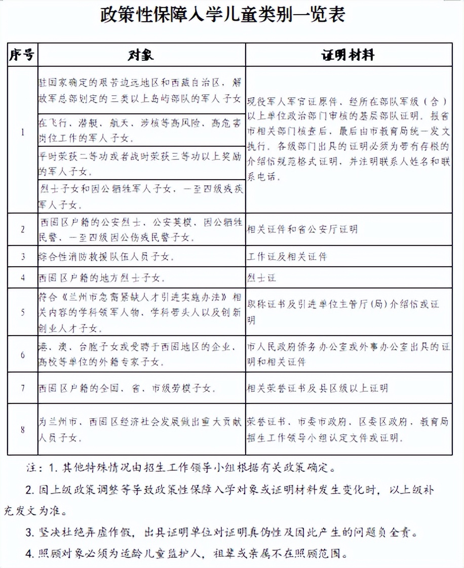 西固区小学招生划片方案,兰州西固义务教育学校