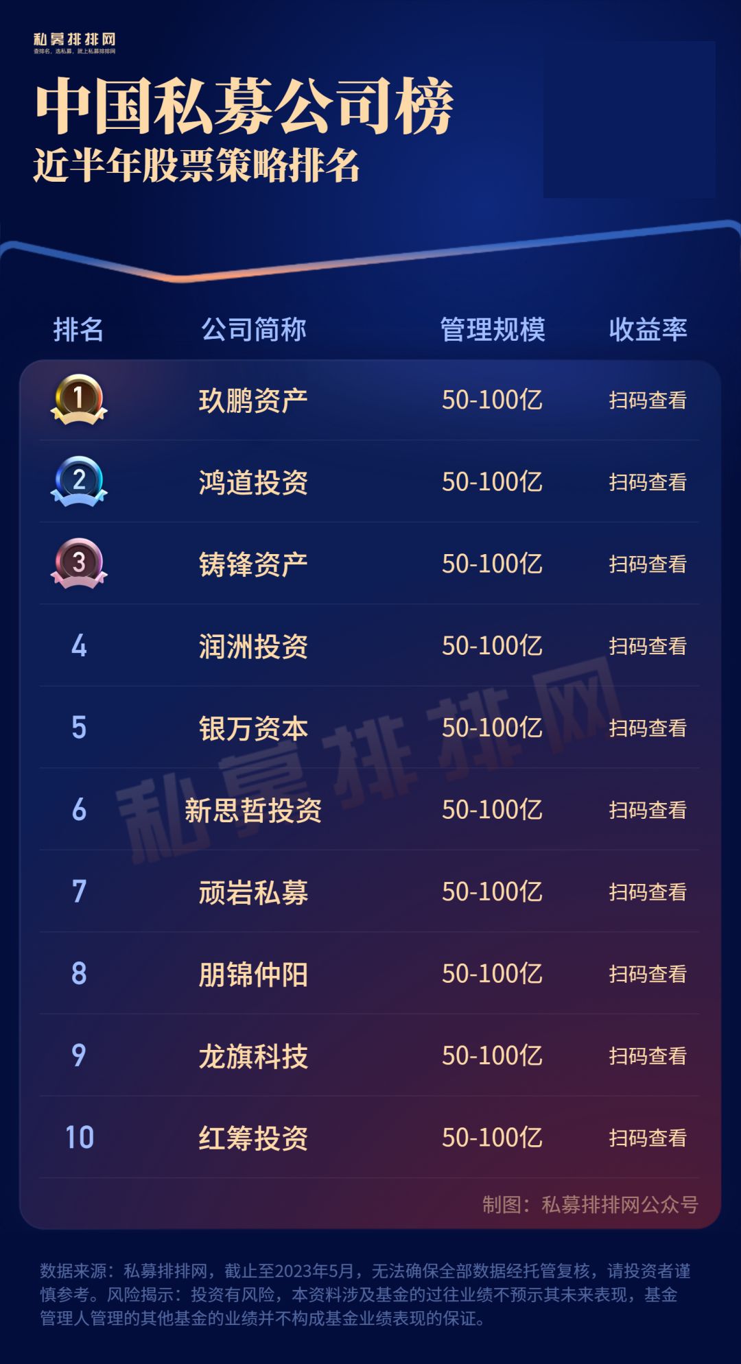 私募规模增长迅猛,千合资本私募业绩