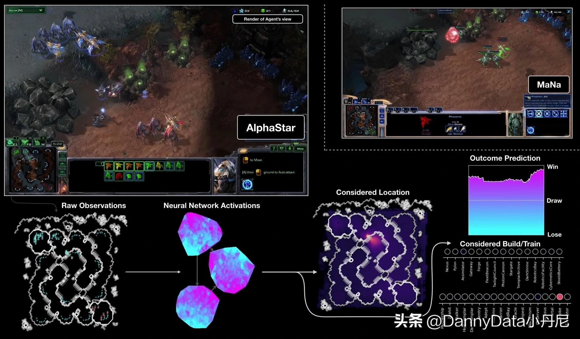 大厂都搞AI打游戏，到底图啥？「大小马聊科技41」