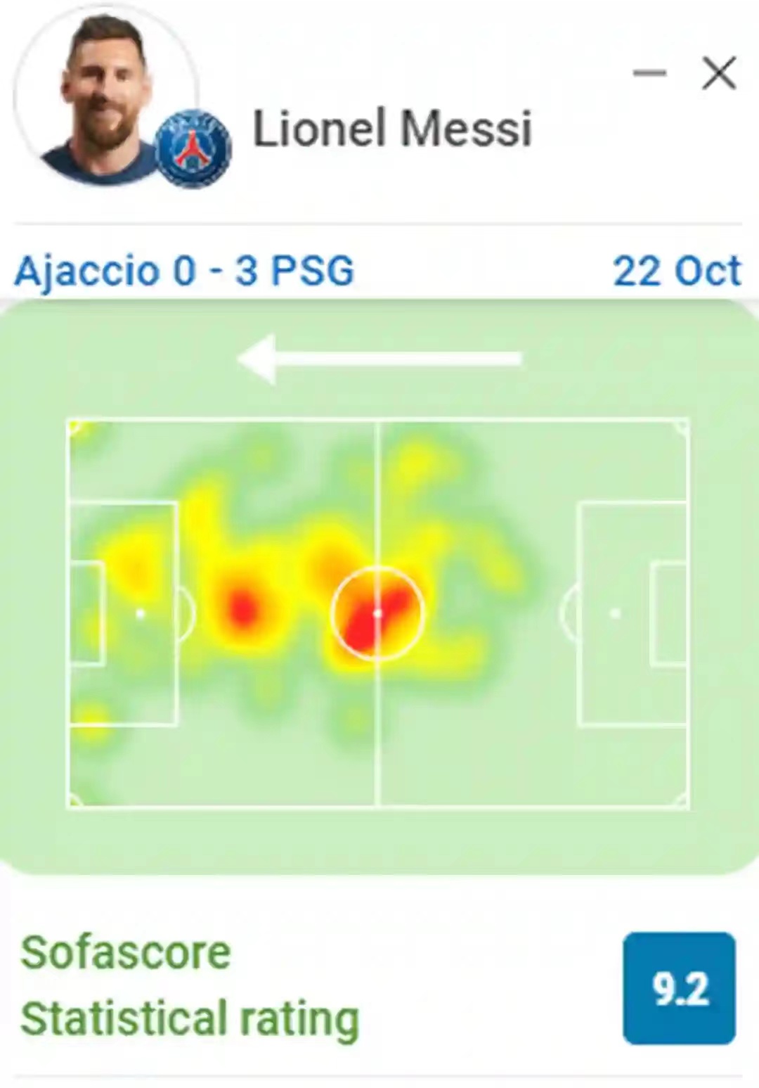 一图证明梅西c罗谁更强,一张图梅西比肩马拉多纳