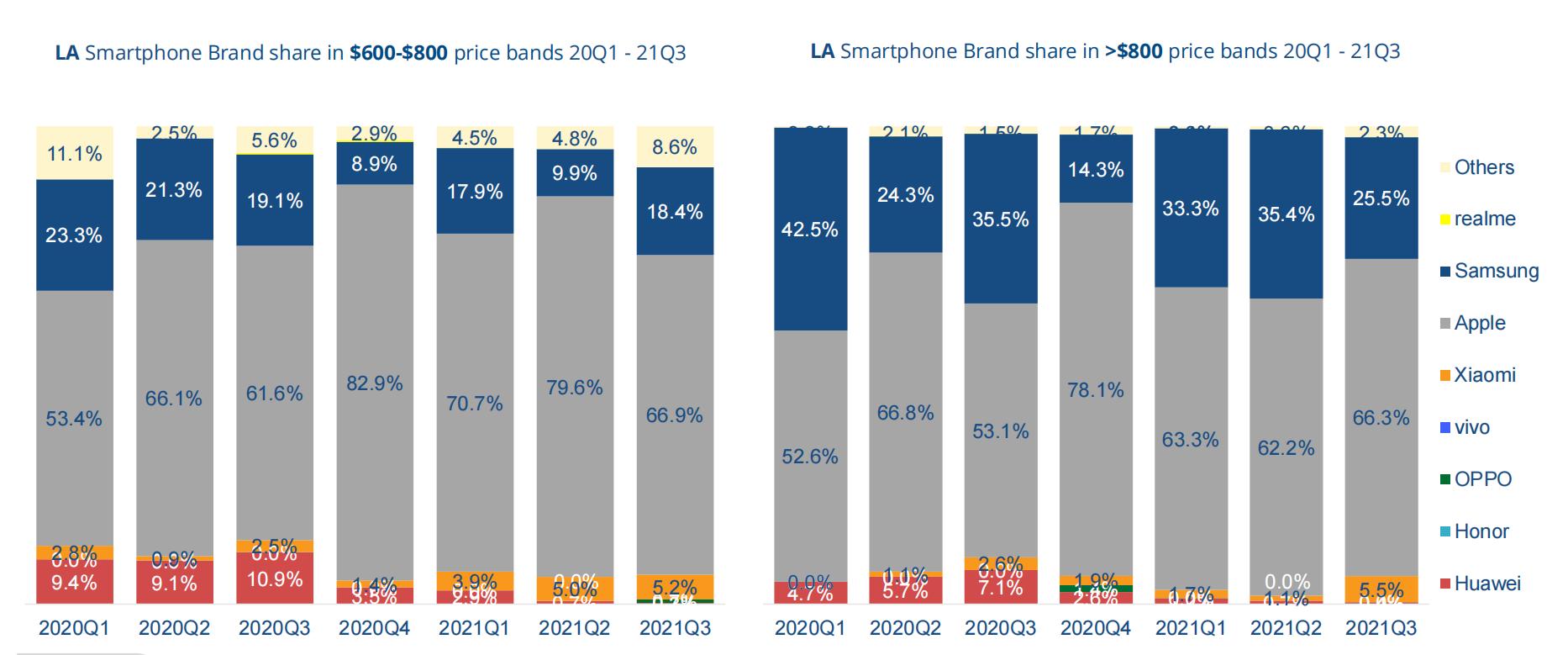 折叠屏手机市场份额,折叠屏手机市场的增长趋势是什么