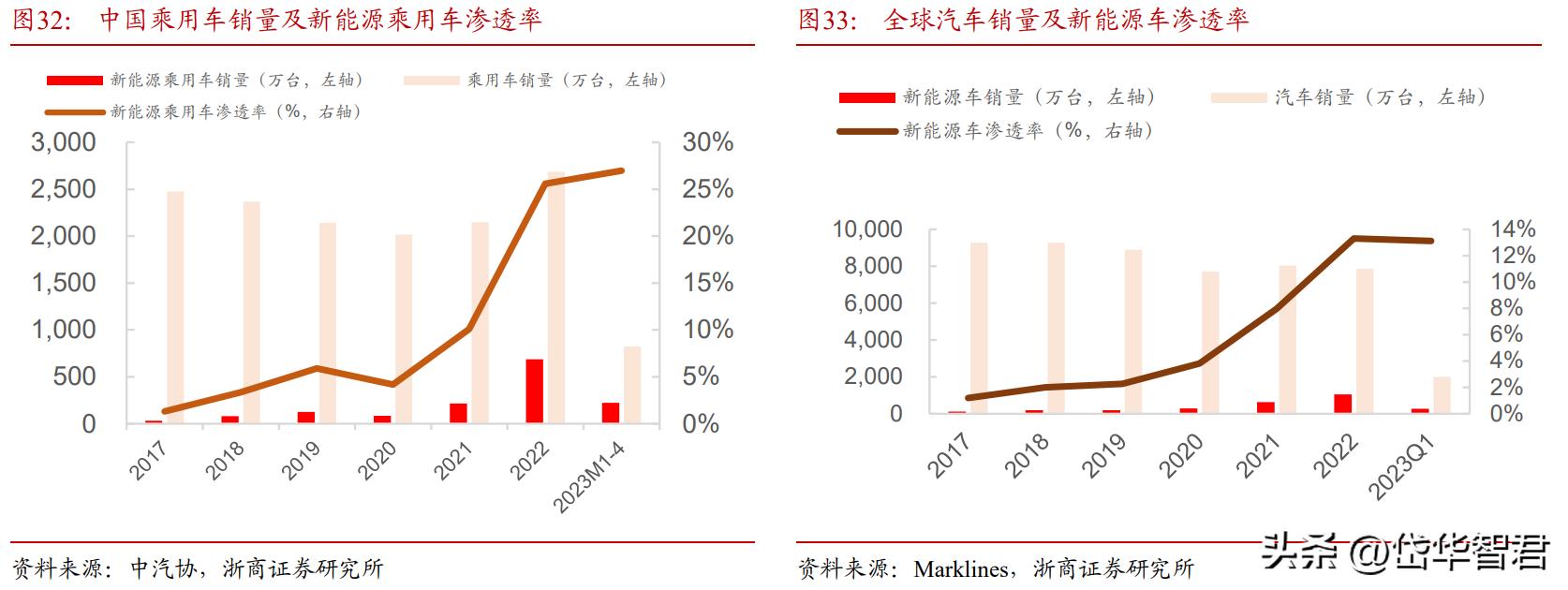藏格锂业与藏格矿业,藏格矿业深度分析