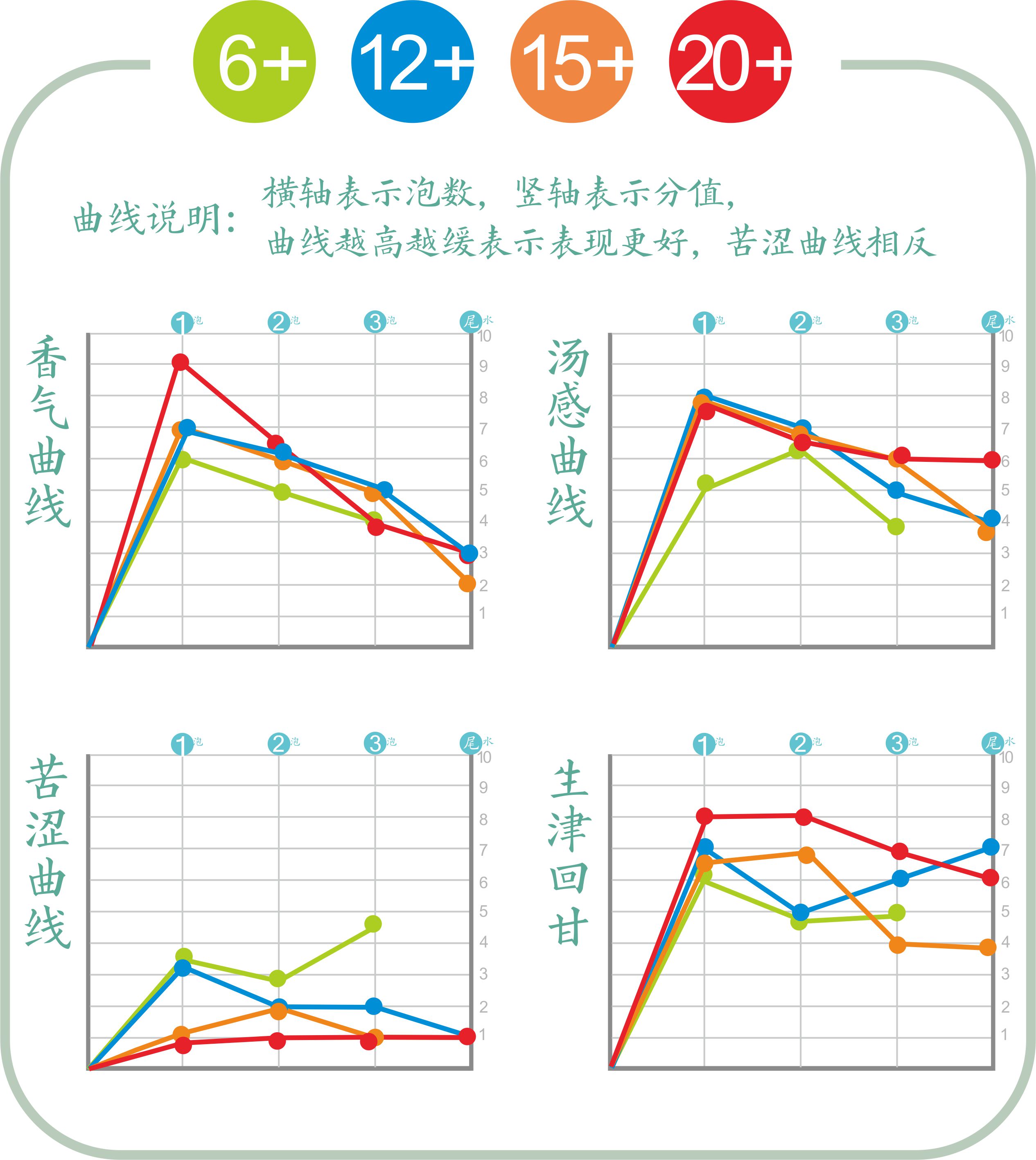2022年龙井茶春茶季品牌综述之①艺福堂