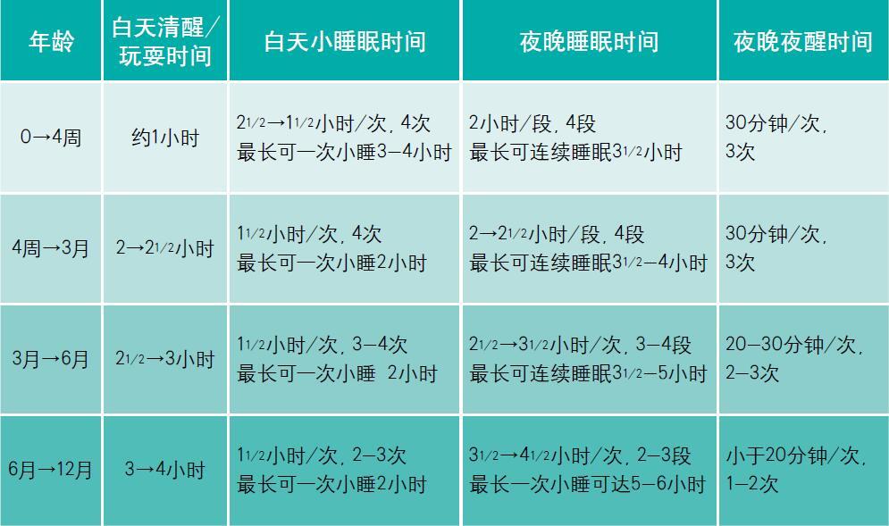 睡眠倒退期厌奶期,厌奶期睡眠倒退期尖叫期还有啥
