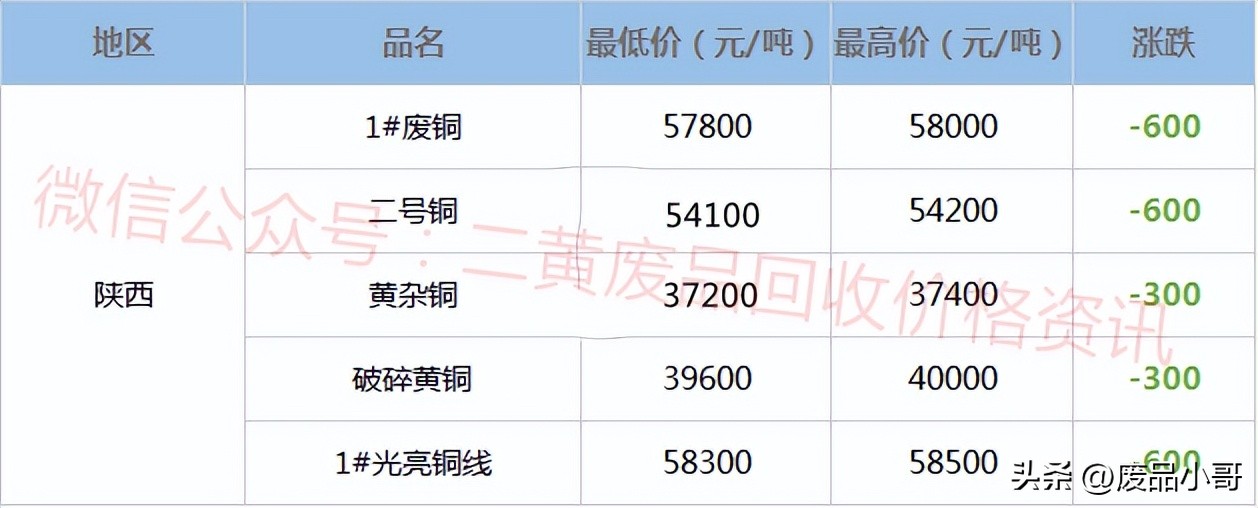 废铜价格行情12月28日,废铜价格行情今日废铜回收价