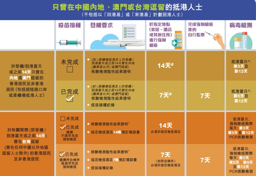 香港往返内地最新隔离政策,香港过关深圳隔离攻略