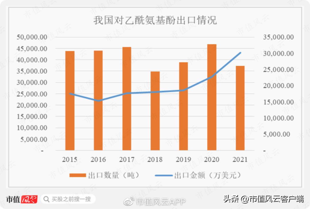 扑热息痛产能,扑热息痛原料药最新报价