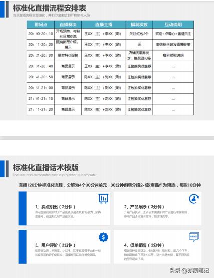 农产品直播带货策划方案,农产品直播电商运营策划