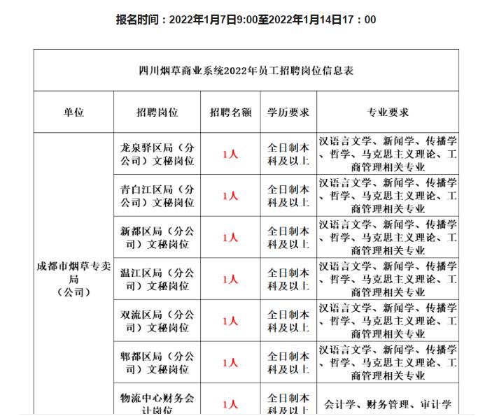 2020年值得报考的5大铁饭碗工作,十大铁饭碗对外招聘