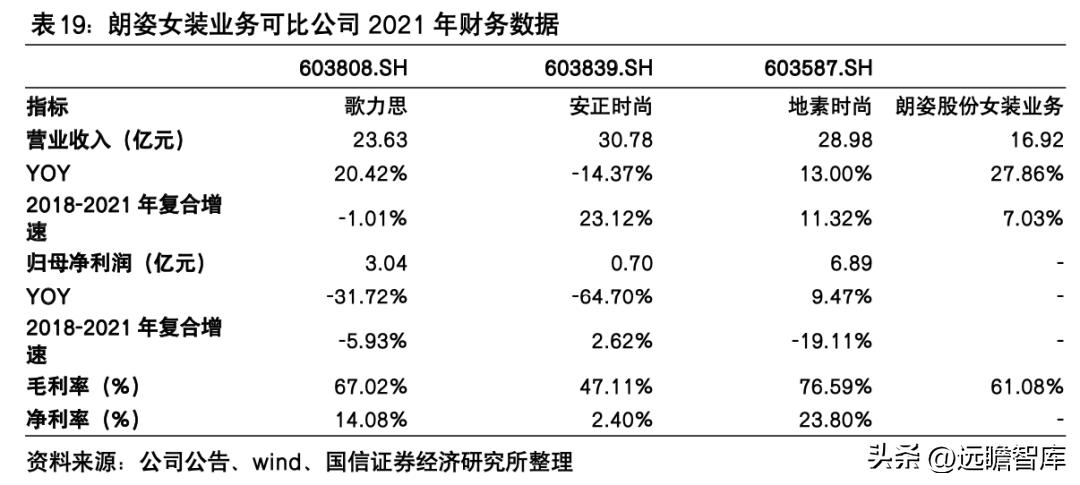 朗姿股份哪一年进军医美,朗姿股份女装上市