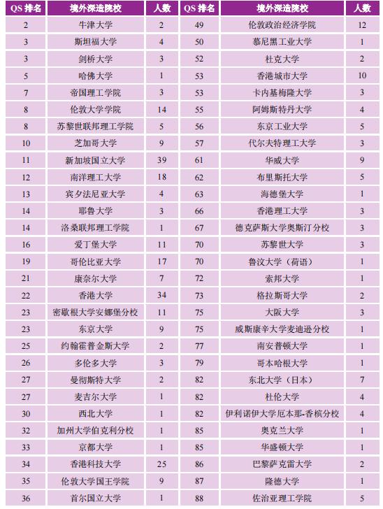 名校毕业生就业质量,名校文科就业真实现状