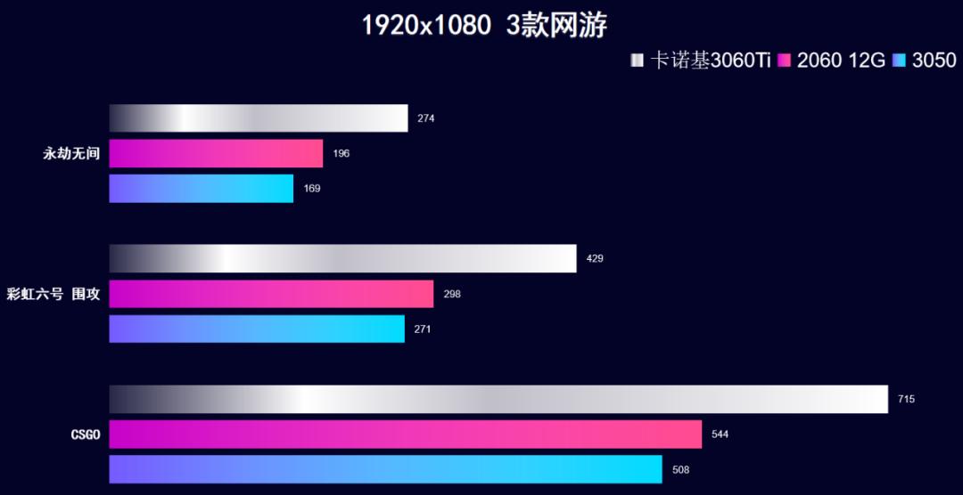 卡诺基rtx30508gm显卡,卡诺基显卡rtx3060ti