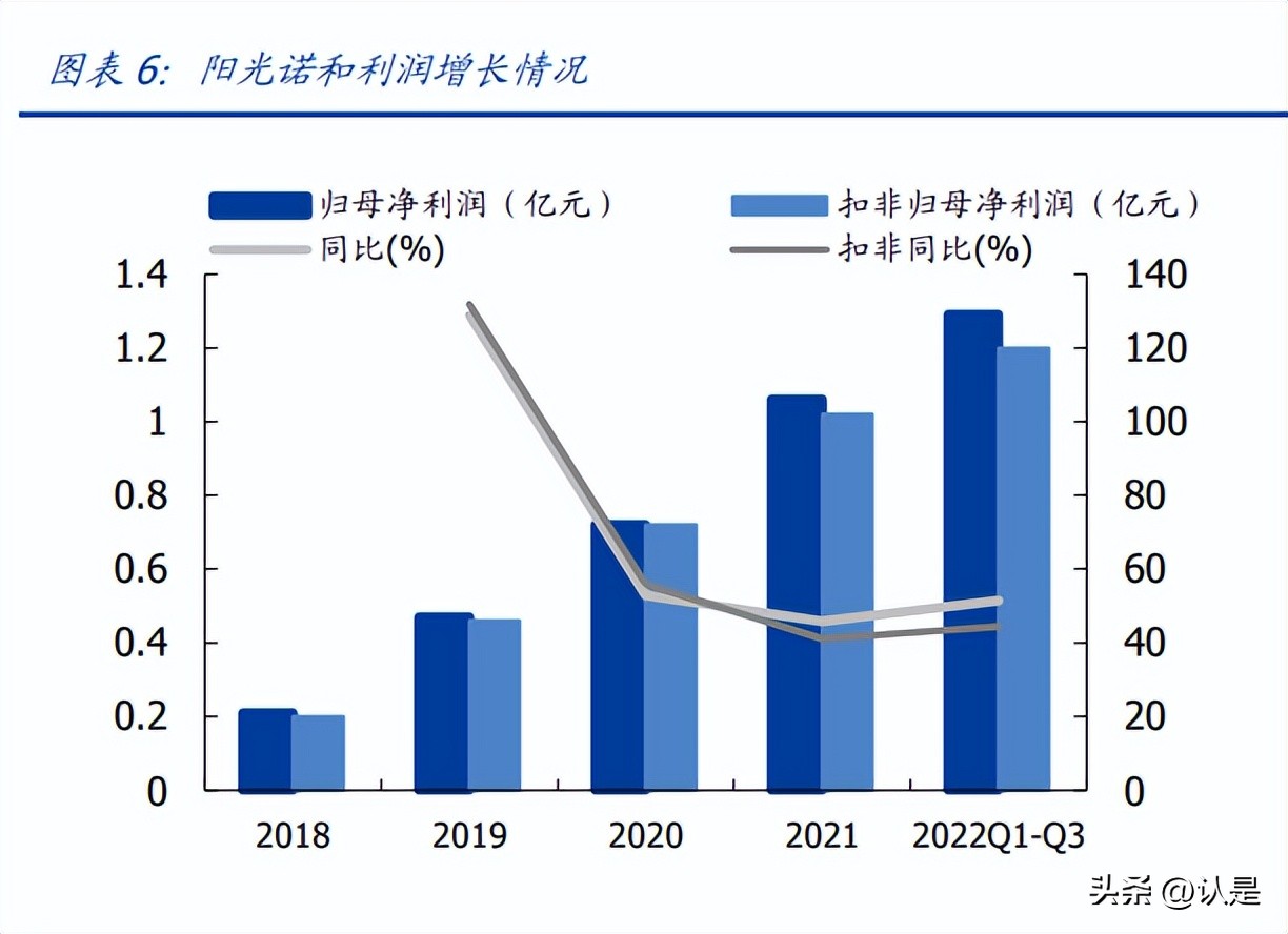 阳光诺和研究报告:仿创结合动能十足,CRO+CDMO协同发展