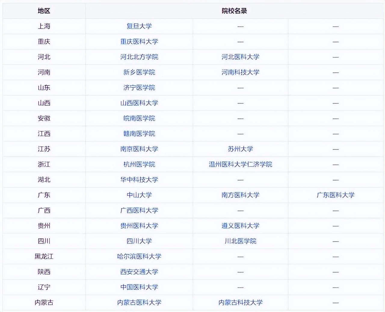 考研难度低医学,考研选法医专业有什么要求吗