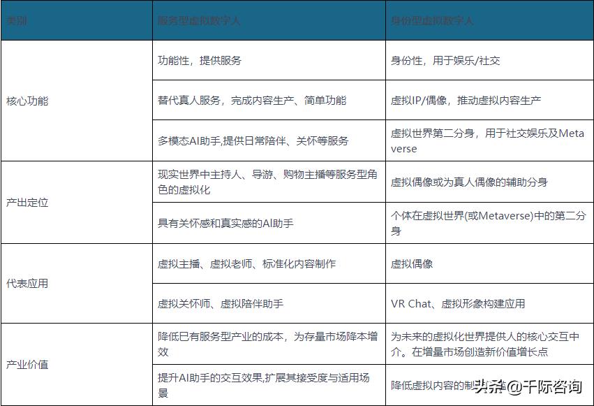 虚拟人深度产业报告,2021年虚拟数字人深度行业报告