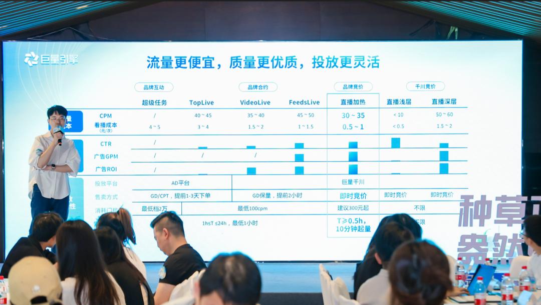 聚焦人货场,聚焦于人货场