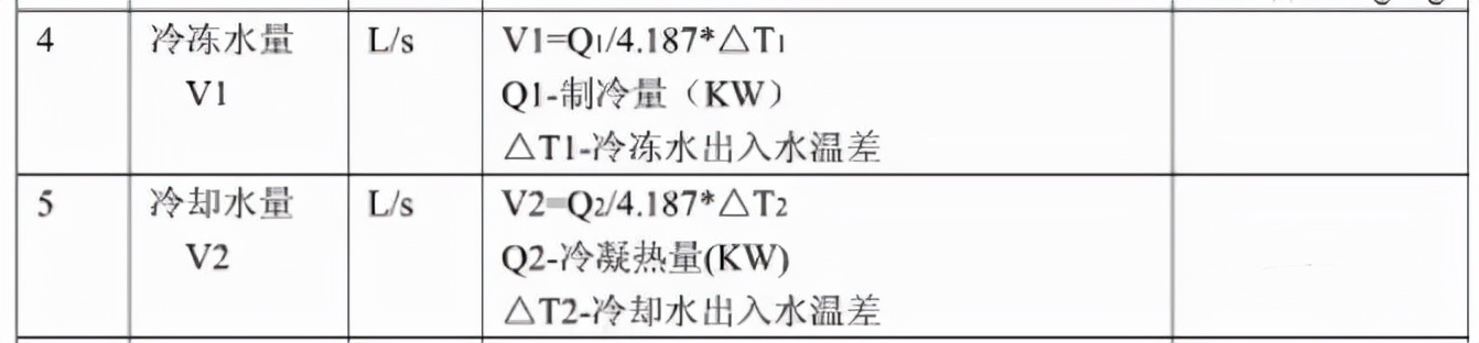 暖通计算公式大全集,单位换算公式大全暖通