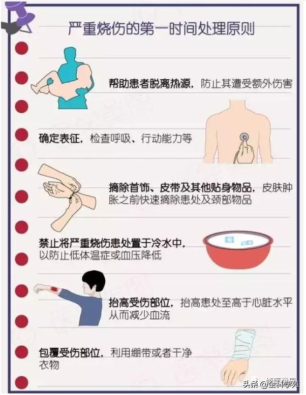 烧伤烫伤防护与急救知识英文,烧伤冻伤如何处理
