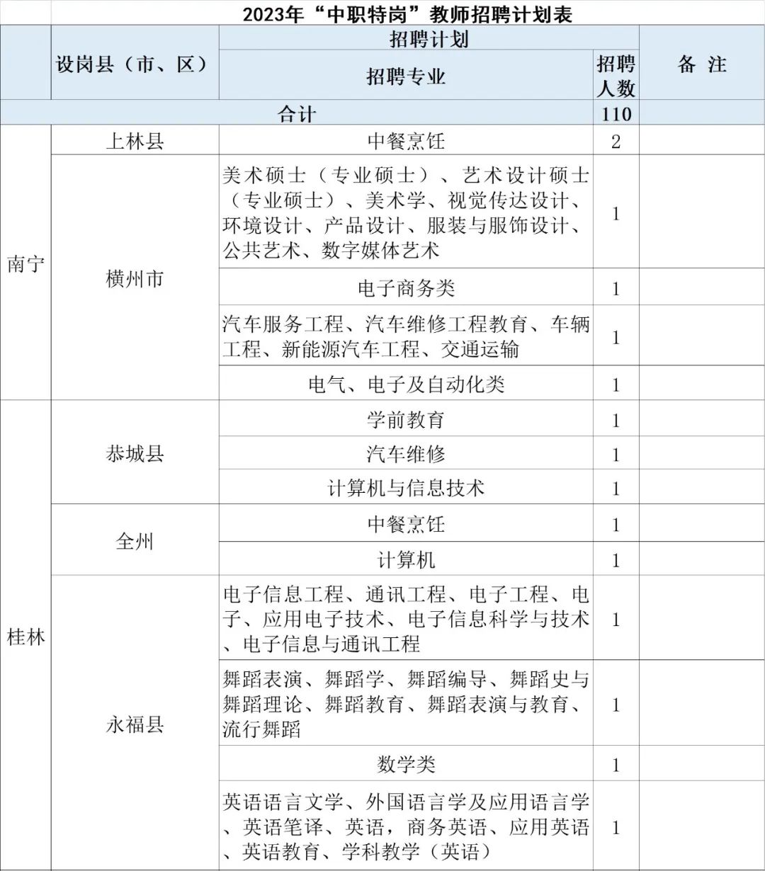 广西全州特岗教师待遇,广西特岗教师中职教师待遇