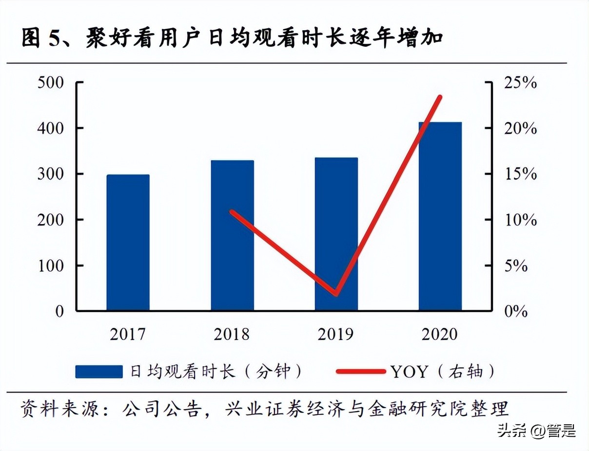 海信视像深度分析,海信视像分析