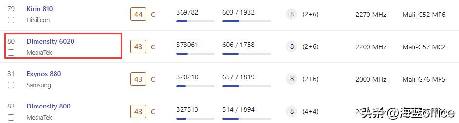 荣耀x50和x50i哪个好,荣耀x50跟x50i有什么区别
