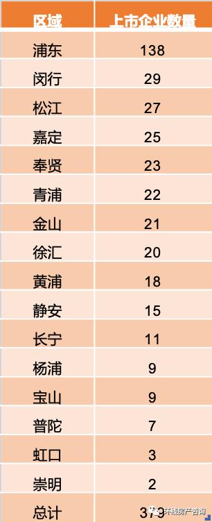 宝山月浦未来动迁规划,未来园区宝山