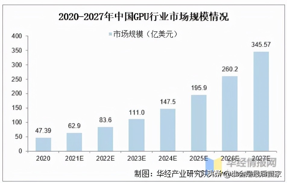 显卡芯片行业上中下游的龙头公司有哪些？
