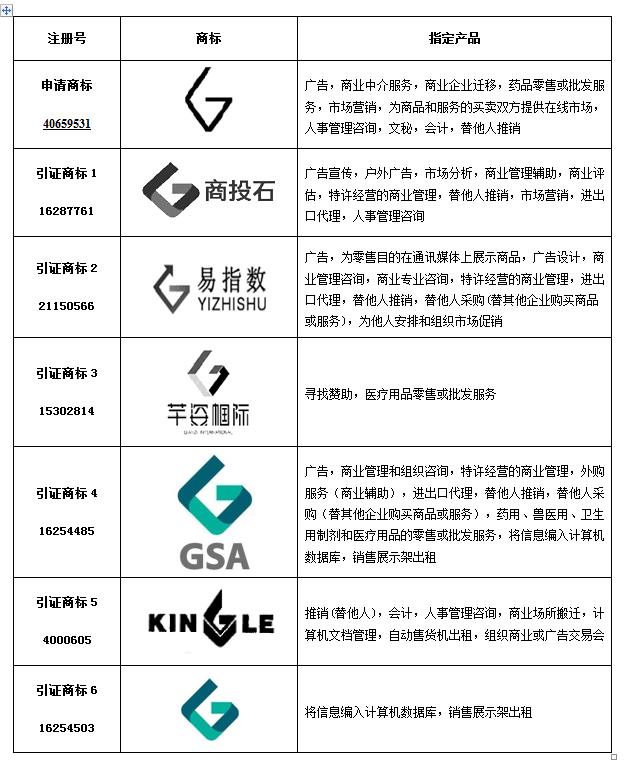 世纪鼎力被罚最新消息,世纪鼎力商标注册申请