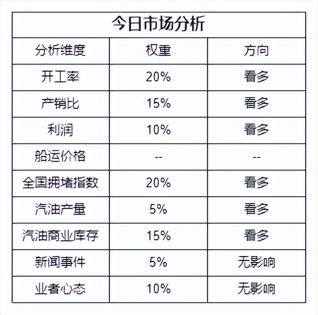 下周mtbe走势,mtbe今天的市场分析