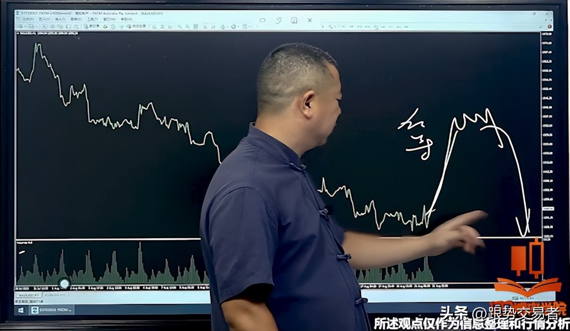 跟势交易平台怎么找,怎么看k线的买卖点和空间预测