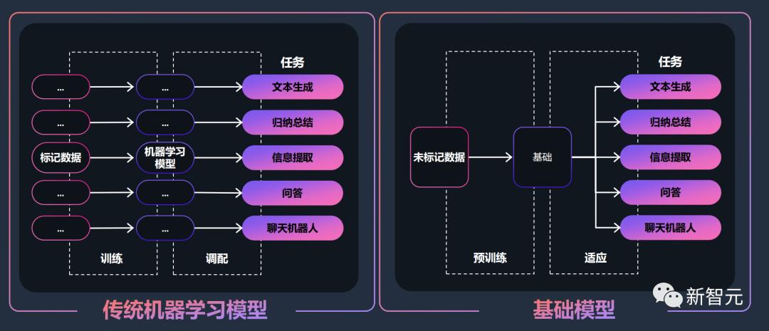 亚马逊云科技aigc方案,亚马逊云科技aigc线下活动开启