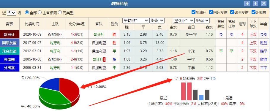今日竞彩推荐德国vs葡萄牙,竞彩捷克和澳大利亚