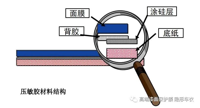 改色膜干货,怎样挑选汽车改色膜