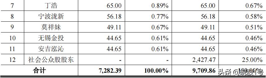 苏股IPO|无锡鑫宏业创业板首发过会主营光伏线缆、新能源汽车线缆